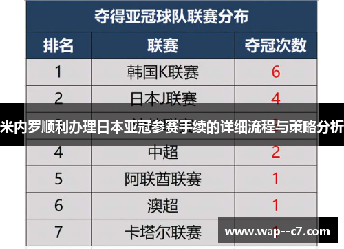 米内罗顺利办理日本亚冠参赛手续的详细流程与策略分析