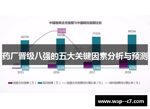 药厂晋级八强的五大关键因素分析与预测