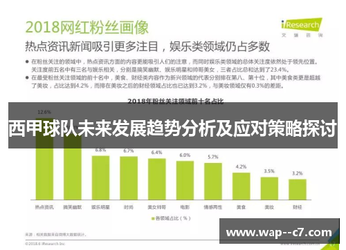 西甲球队未来发展趋势分析及应对策略探讨 西甲球队未来发展趋势分析及应对策略探讨