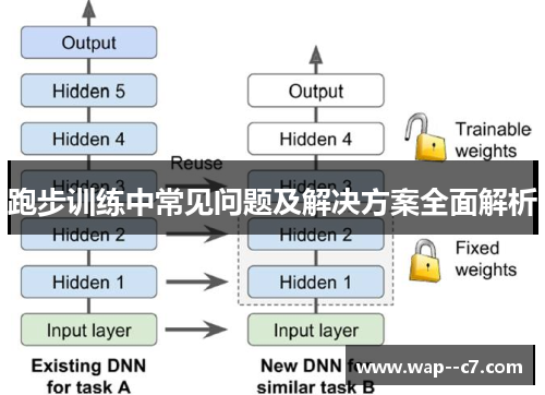 跑步训练中常见问题及解决方案全面解析