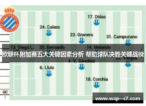 欧联杯附加赛五大关键因素分析 帮助球队决胜关键战役