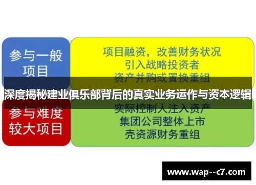 深度揭秘建业俱乐部背后的真实业务运作与资本逻辑 深度揭秘建业俱乐部背后的真实业务运作与资本逻辑