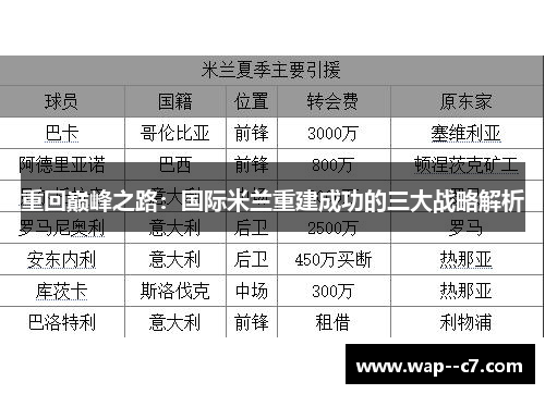 重回巅峰之路：国际米兰重建成功的三大战略解析