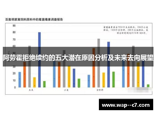 阿劳霍拒绝续约的五大潜在原因分析及未来去向展望 阿劳霍拒绝续约的五大潜在原因分析及未来去向展望