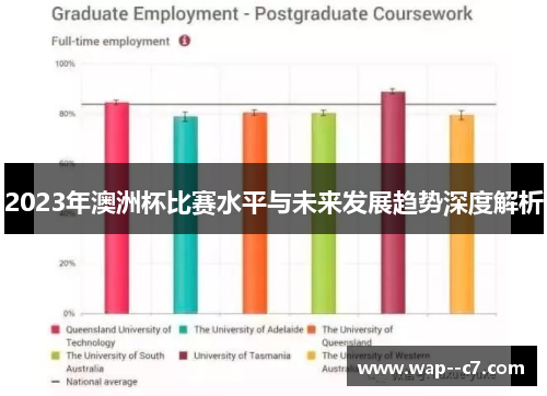 2023年澳洲杯比赛水平与未来发展趋势深度解析