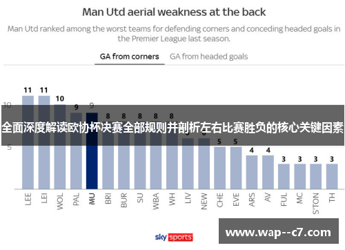 全面深度解读欧协杯决赛全部规则并剖析左右比赛胜负的核心关键因素 全面深度解读欧协杯决赛全部规则并剖析左右比赛胜负的核心关键因素
