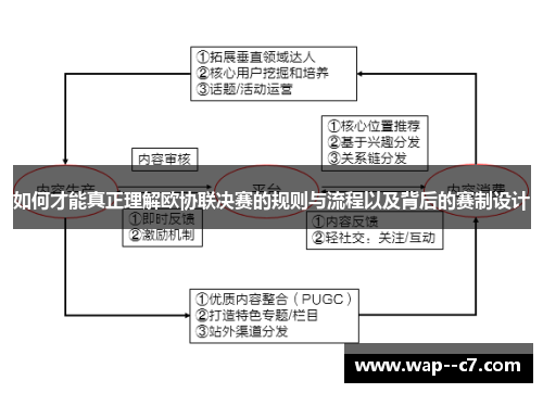 如何才能真正理解欧协联决赛的规则与流程以及背后的赛制设计 如何才能真正理解欧协联决赛的规则与流程以及背后的赛制设计