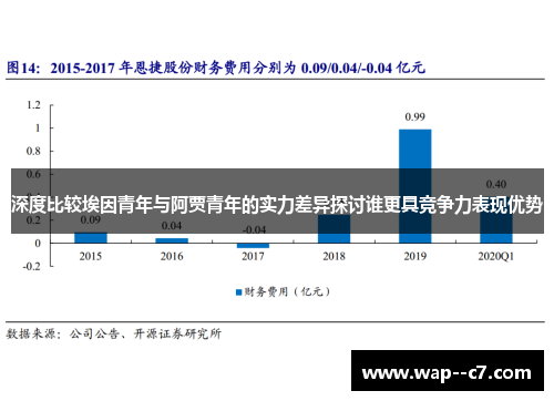 深度比较埃因青年与阿贾青年的实力差异探讨谁更具竞争力表现优势