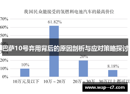 巴萨10号弃用背后的原因剖析与应对策略探讨