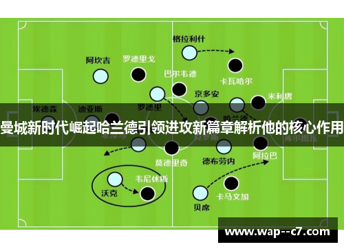 曼城新时代崛起哈兰德引领进攻新篇章解析他的核心作用 曼城新时代崛起哈兰德引领进攻新篇章解析他的核心作用
