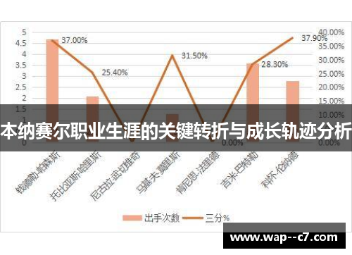 本纳赛尔职业生涯的关键转折与成长轨迹分析 本纳赛尔职业生涯的关键转折与成长轨迹分析