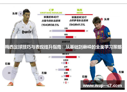 梅西足球技巧与表现提升指南:从基础到巅峰的全面学习策略 梅西足球技巧与表现提升指南:从基础到巅峰的全面学习策略