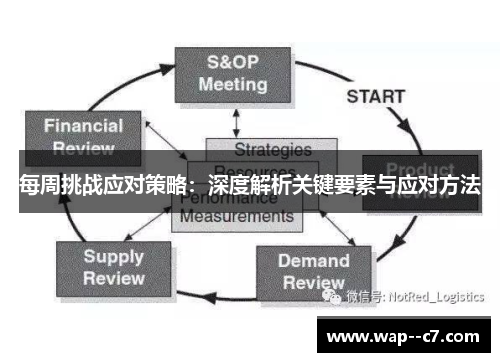 每周挑战应对策略：深度解析关键要素与应对方法