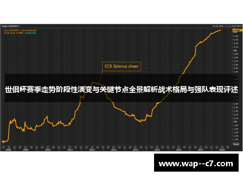 世俱杯赛季走势阶段性演变与关键节点全景解析战术格局与强队表现评述