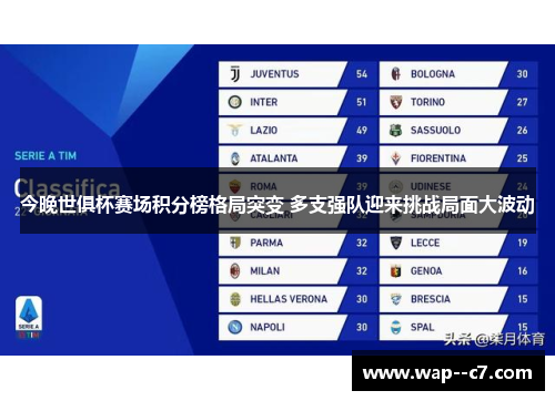今晚世俱杯赛场积分榜格局突变 多支强队迎来挑战局面大波动