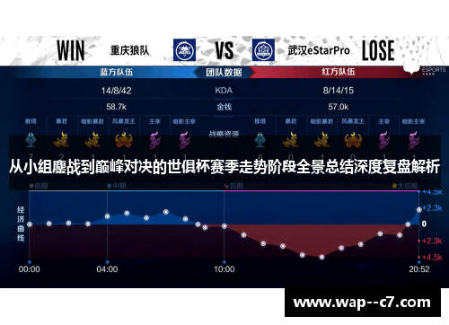 从小组鏖战到巅峰对决的世俱杯赛季走势阶段全景总结深度复盘解析