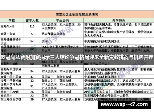 欧冠淘汰赛附加赛揭示三大结论争冠格局迎来全新变数挑战与机遇并存