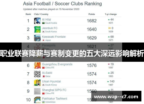 职业联赛降薪与赛制变更的五大深远影响解析