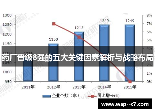 药厂晋级8强的五大关键因素解析与战略布局