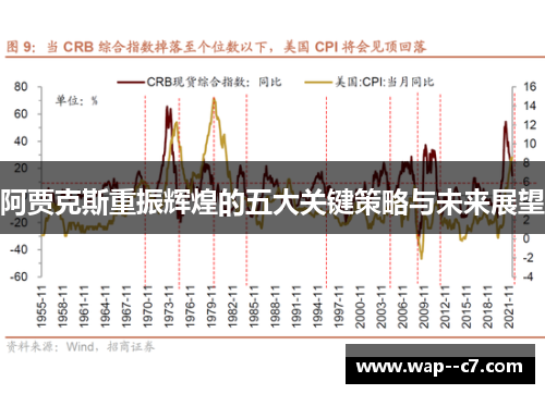 阿贾克斯重振辉煌的五大关键策略与未来展望